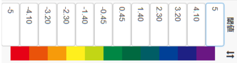 Color bar for 5mm measurement range